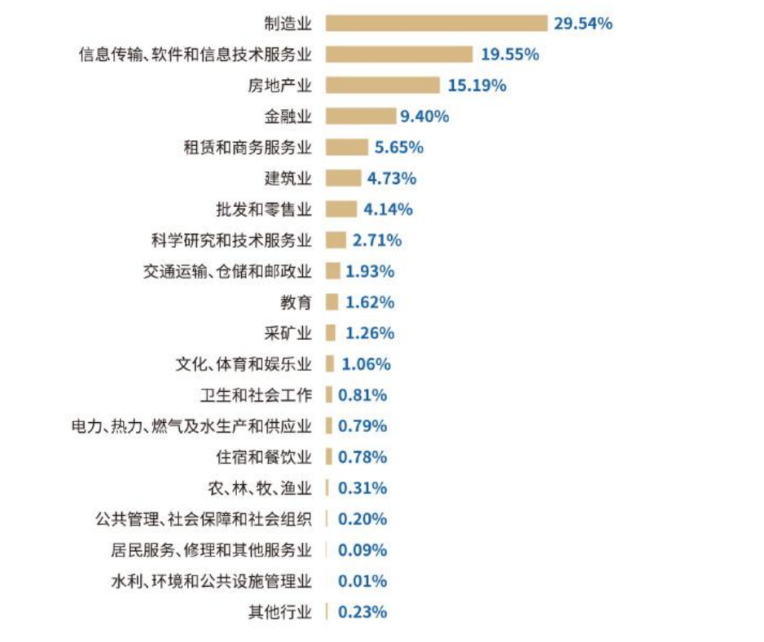 制造業(yè).png 制造業(yè).png